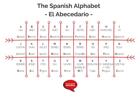 how to spell in spanish 5.